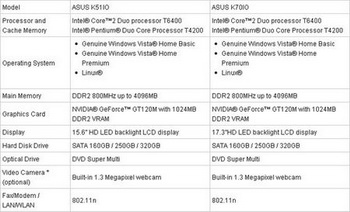 asus k series domino